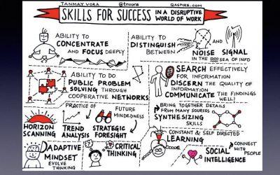 Skills for Success in a Disruptive World of Work